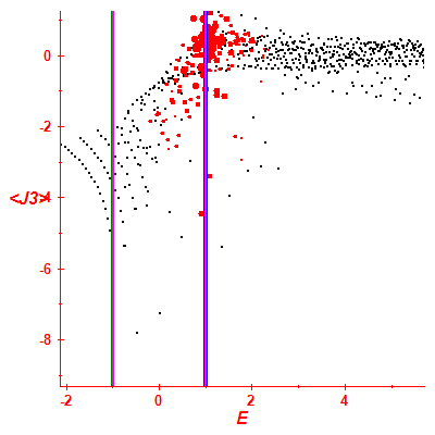 Peres lattice <J3>